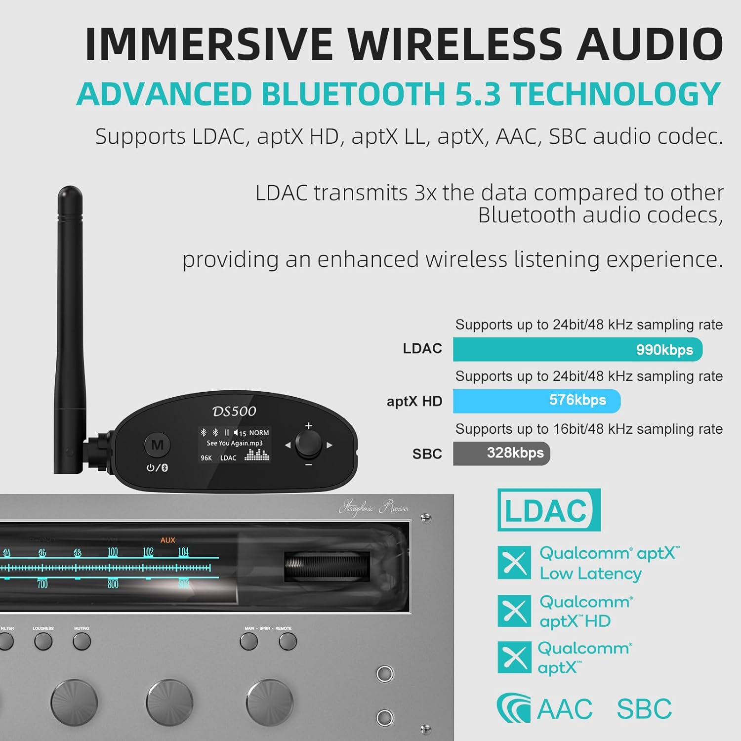 1Mii DS500 Hi-Res Bluetooth 5.3 Receiver, 32-Bit/384kHz Audiophile DAC, Lossless LDAC & aptX HD, OLED Display, Built-in EQ, RCA/Optical/Coaxial Out for Home Stereo, AV Receiver & Amplifier
