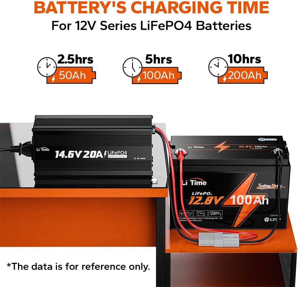 LiTime 12V 20A Lithium Battery Charger 14.6V LiFePO4 Battery Charger AC-DC Smart Charger with Anderson Connector LED Indicator for LiFePO4 Deep Cycle Batteries of RV, Homes, Off-grid and Solar Systems