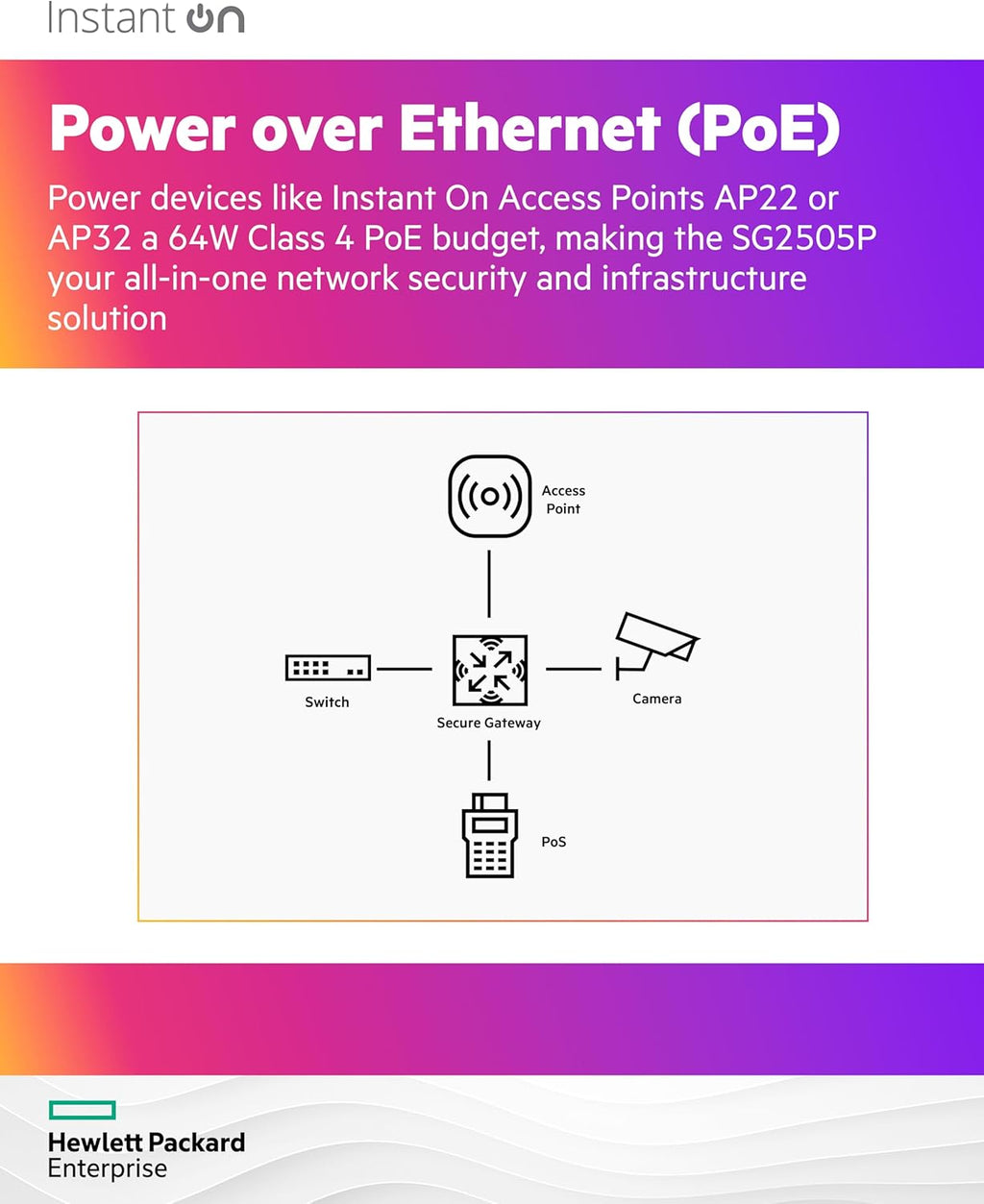 HPE Networking Instant On Secure Gateway SG2505P 5-Port 2.5G Smart-Managed Gateway with PoE, 2X 2.5GBase-T, 3X 1GBase-T, 60W PoE Class 4, US Cord (S0G34A#ABA)