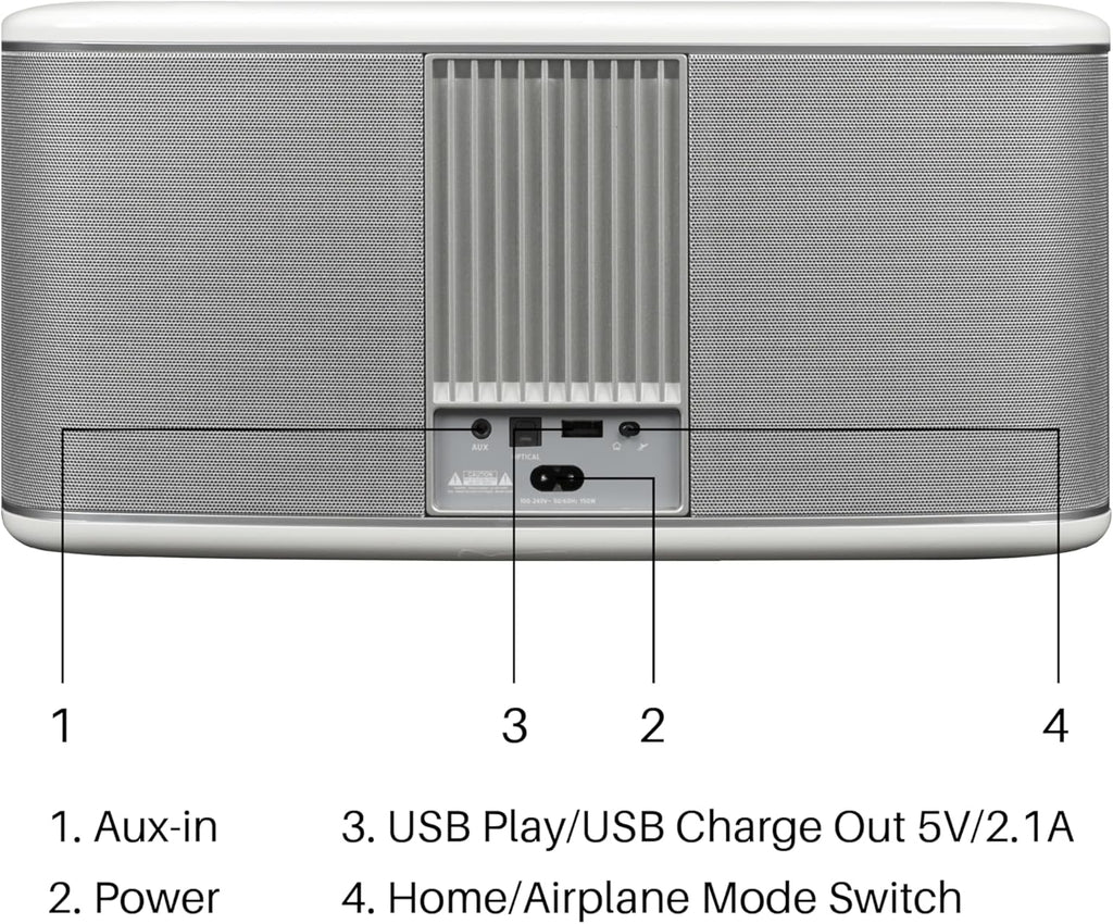 RIVA Upgraded Festival Wi-Fi Bluetooth Hi-Fi speaker, 10 drivers, 200 watts, Support Chromecast, Airplay2, Spotify streaming audio, Multi-room Music, Optical, USB and 3.5mm Aux-in Connectivity (White)