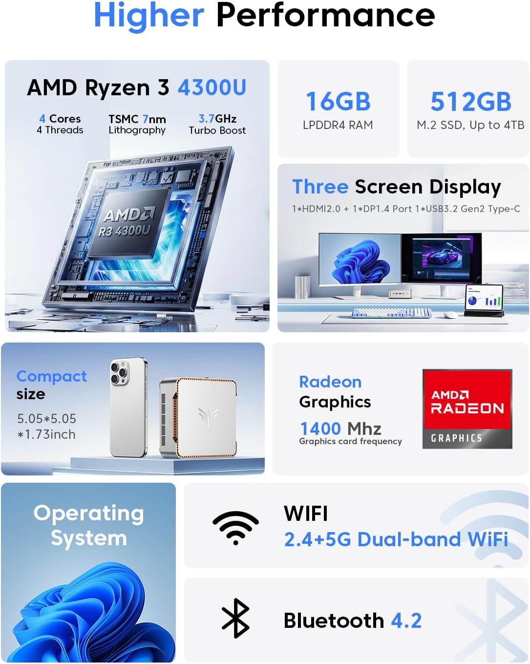 KAMRUI Pinova P2 Mini PC 16GB RAM 512GB SSD, AMD Ryzen 4300U(Beats 10110U/3500U/N95,Up to 3.7GHz,4C/8T)Mini Computers,Triple 4K Display/HDMI+DP+Type-C/WiFi/BT for Home/Business Mini Desktop Computers