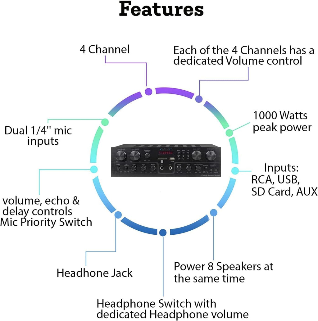 Technical Pro Home Theater System Kit with 1000 Watts 4-Chanel Bluetooth Receiver & 8 Qty 6.5" 200 Watts in-Wall in-Ceiling Speakers of 2-Way Stereo Sound with Woofer/Tweeter, Flush Design