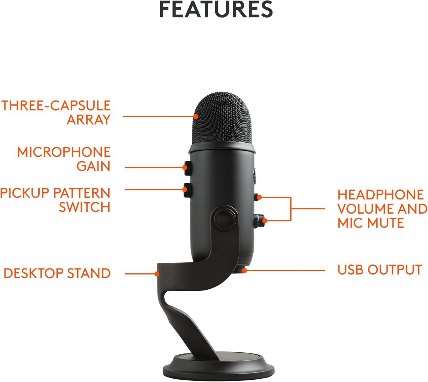 Logitech Creators Blue Yeti USB Microphone for PC, Mac, Gaming, Recording, Streaming, Podcasting, Studio and Computer Condenser Mic with Blue VO!CE effects, 4 Pickup Patterns, Plug and Play - Blackout