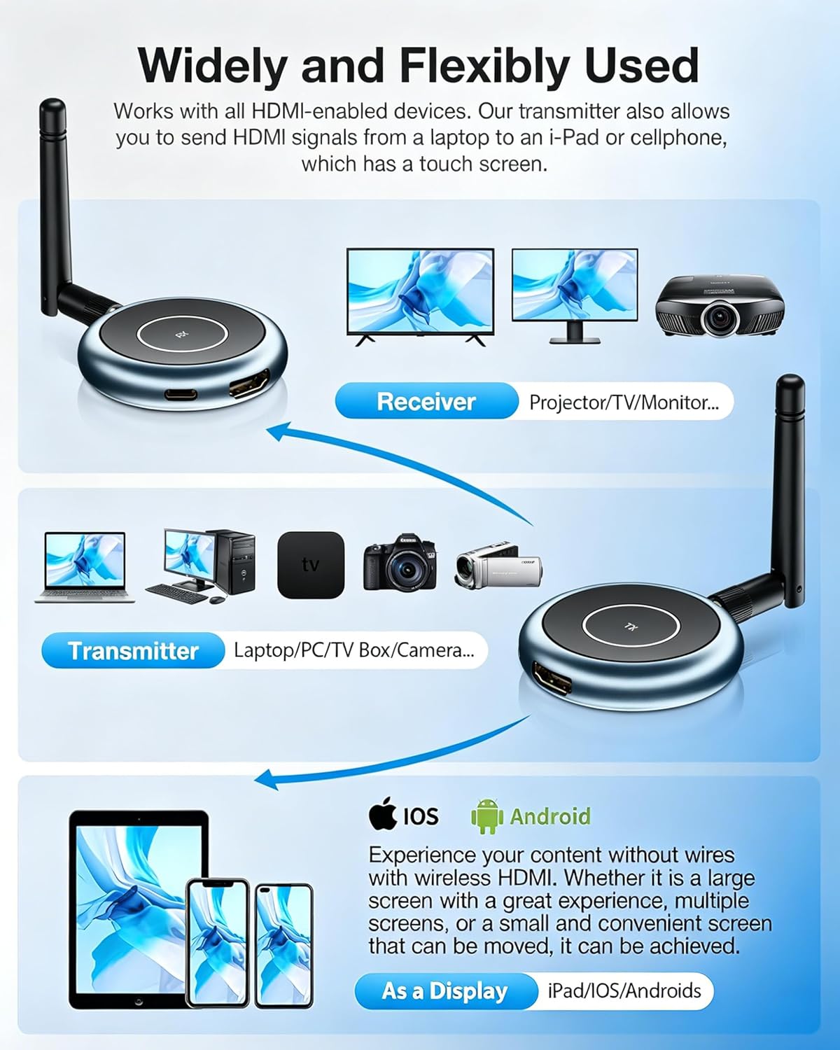 Wireless HDMI Transmitter and 3 Receivers, 656FT/200M Range, 4K Decode 1080P@60Hz, Plug & Play for Multi-Room TV, Ultra-Low Lag, Support 8 RX, 5.8G/2.4G Extender for PC/Laptop/TV Box/Projector