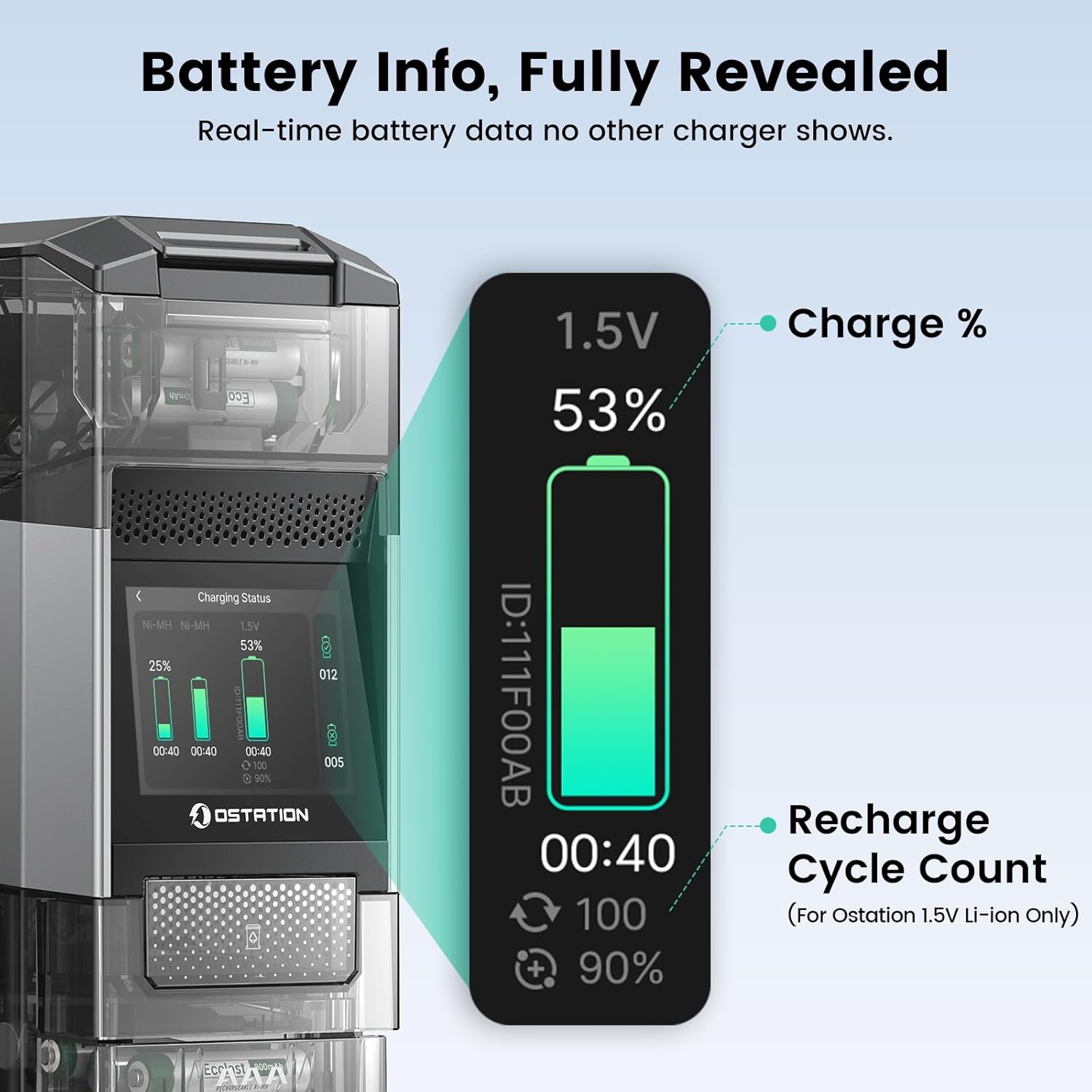 Ostation Rechargeable Ni-MH & Li-ion Battery with Ostation 2 Pro Charger, 24 Packs 2100mAh AA Li-ion Batteries & 800mAh AAA Ni-MH Batteries, Rechargeable up to 1000 Times, Smart Battery Management