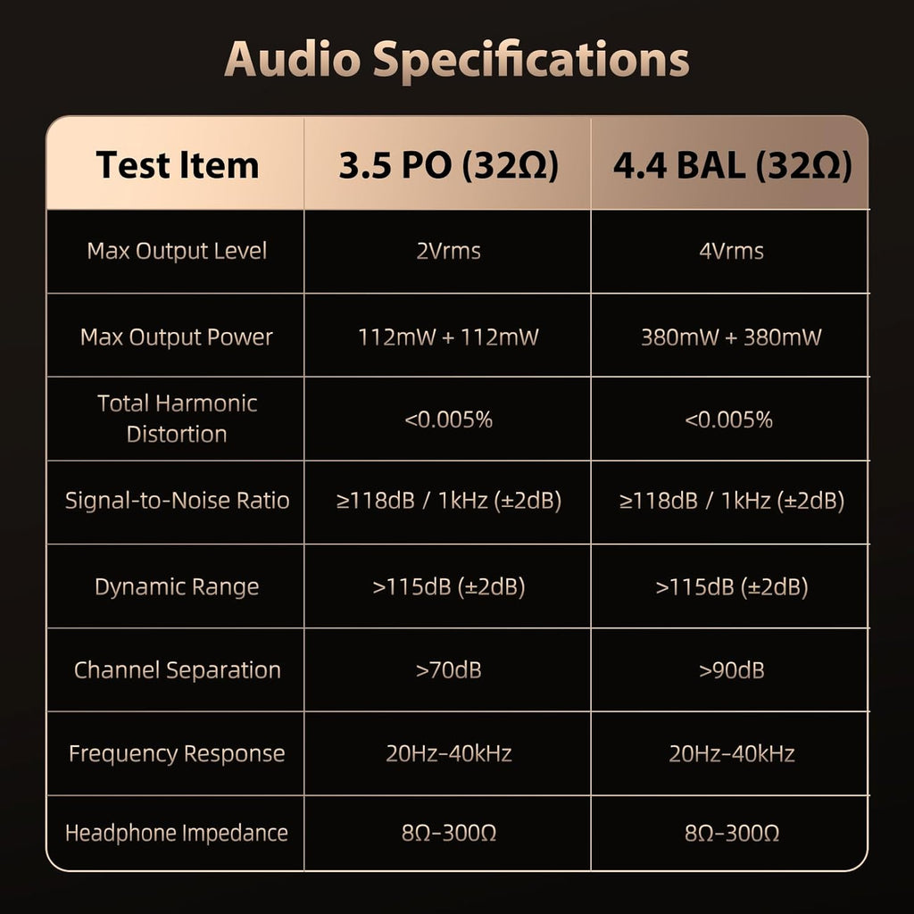 HIFI WALKER H20 Pro Hi-Res Music Player with Bluetooth, Digital Audio Player with 3.2" Touchscreen, Dual DAC, 3.5mm & 4.4mm Balanced Output, USB DAC, 64GB Micro SD Card Included