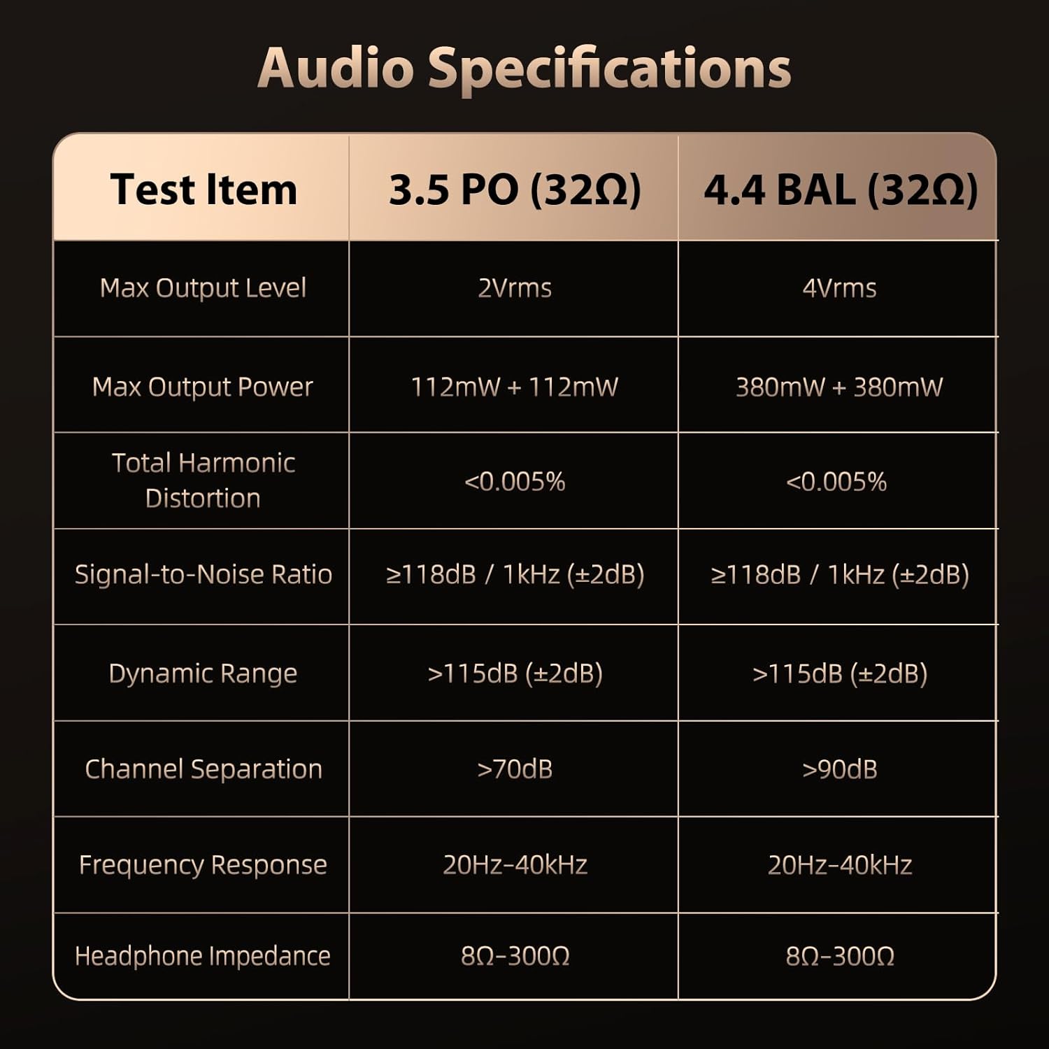 HIFI WALKER H20 Pro Hi-Res Music Player with Bluetooth, Digital Audio Player with 3.2" Touchscreen, Dual DAC, 3.5mm & 4.4mm Balanced Output, USB DAC, 64GB Micro SD Card Included