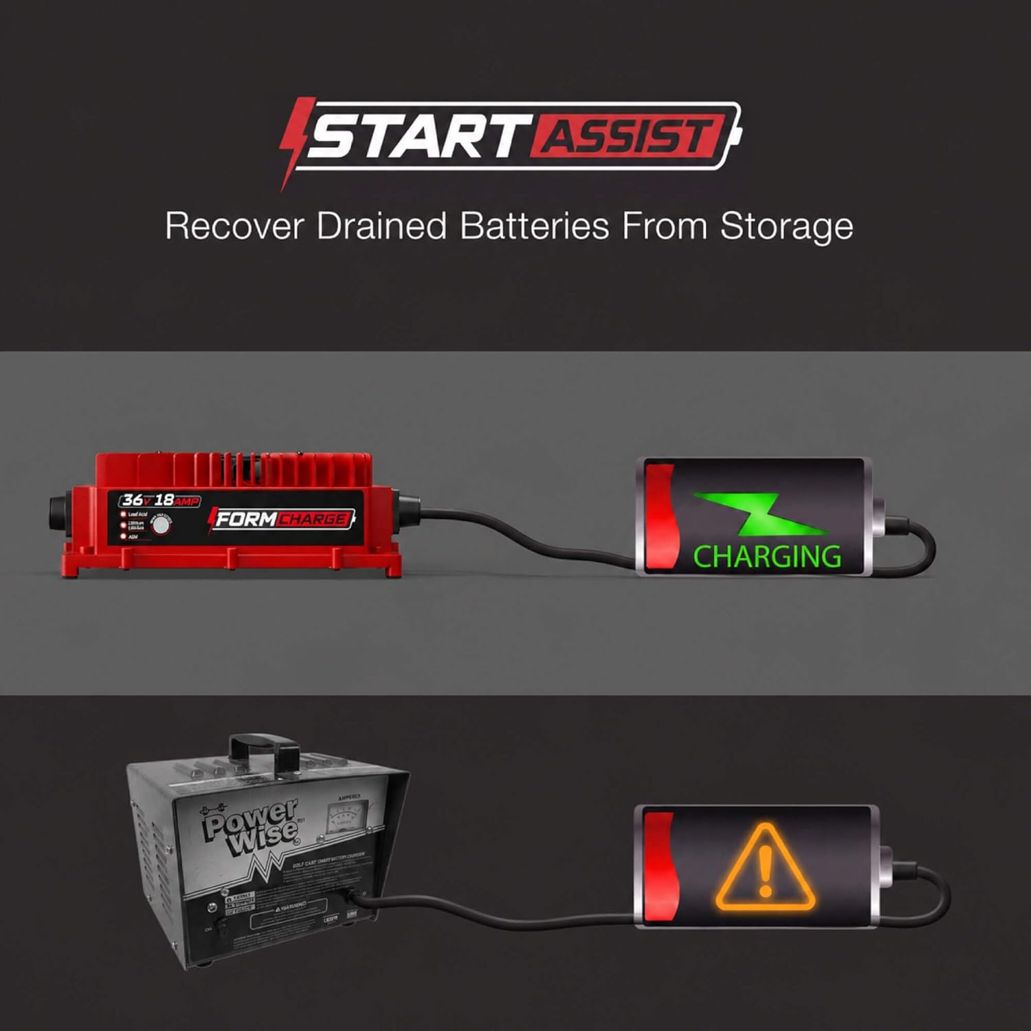 FORM 36 Volt Golf Cart Battery Charger for EZGO TXT Golf Carts with D-Style Plug - 36V 18AMP Lead Acid Battery Charger - Waterproof Design