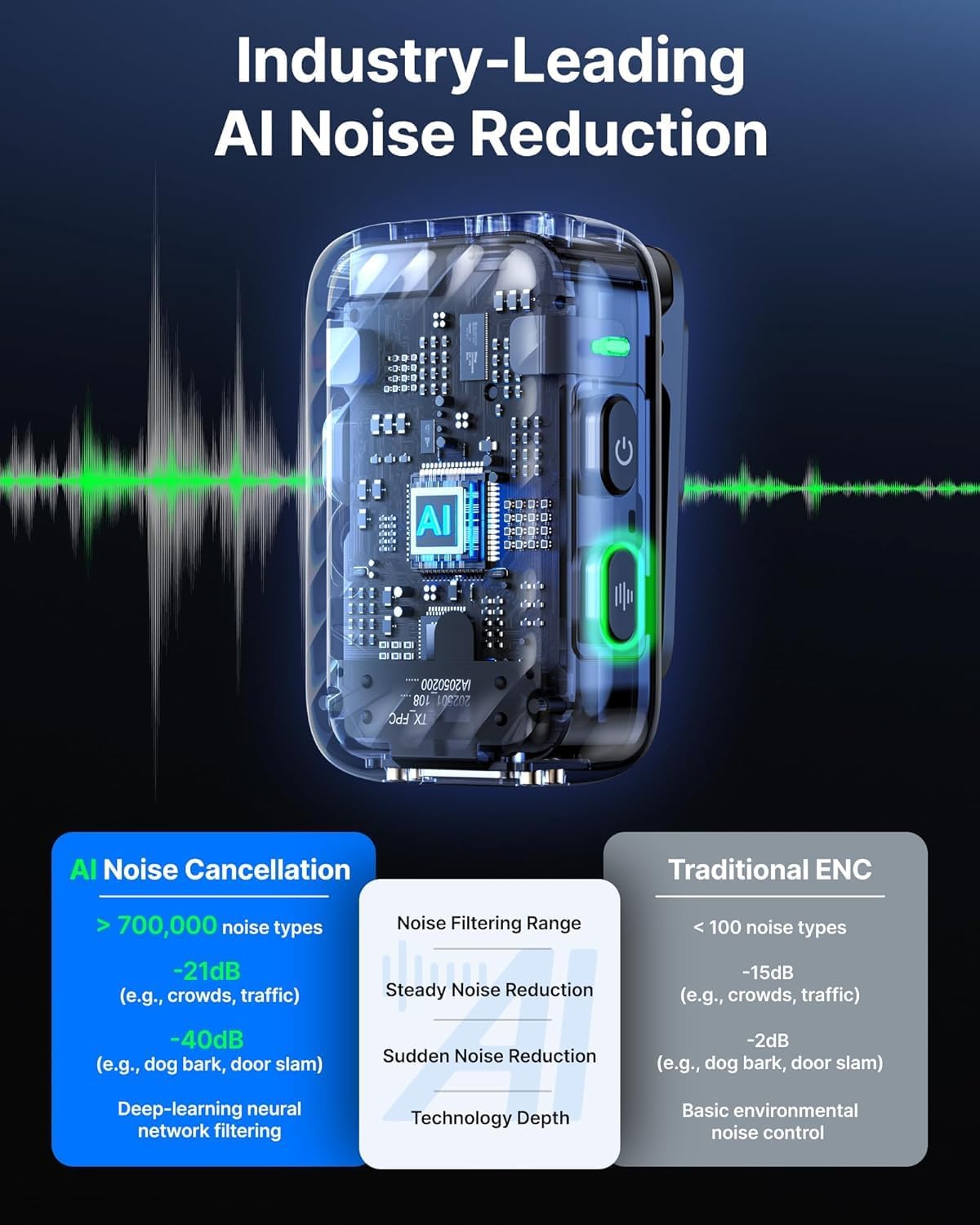 BOYA BOYAMIC 2 Wireless Microphones for iPhone 15-16/Android/PC/Camera,AI Noise Cancellation,32-bit Float Internal Recording,984ft Range, 54H Battery with Charging Case for Recording(without Clip Mic)