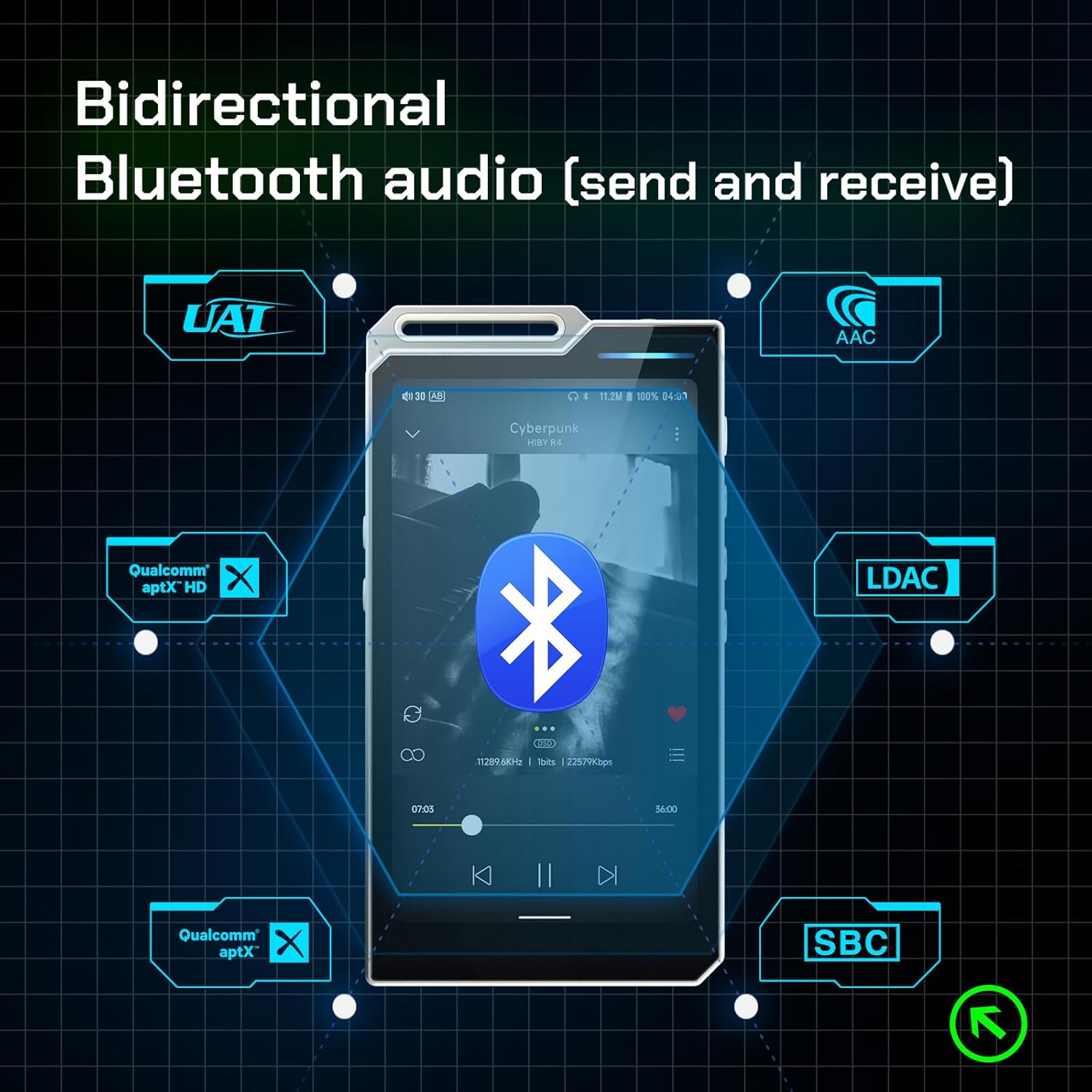 HiBy R4 MP3 & MP4 Player Spotify Player with Bluetooth and WiFi 4-Way HiFi DAP Android 12 OS 3.5mm PO+4.4mm Bal 32G+2TB Scalable Memory