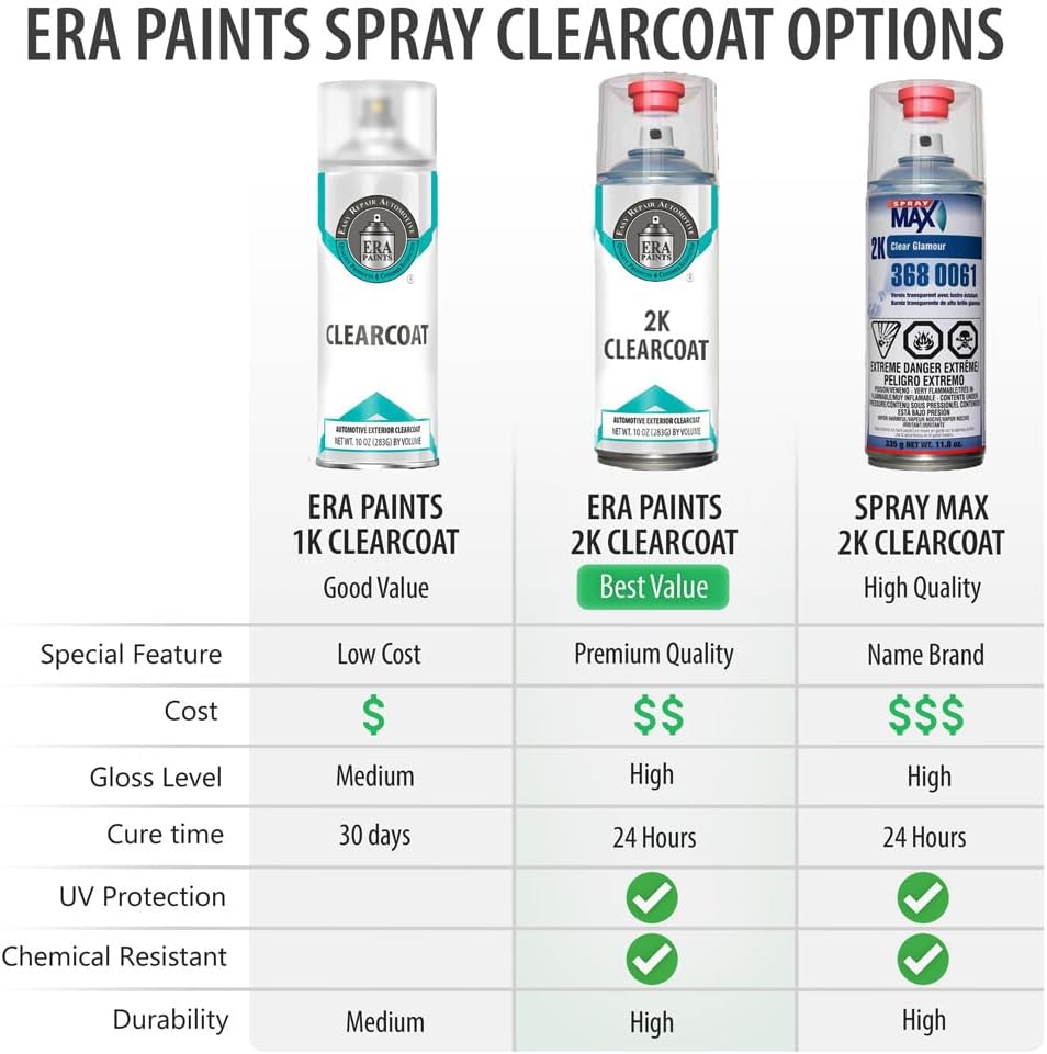 ERA Paints 8X2 - Nebula Blue Metallic for TOYOTA Exact Match Automotive Spray Paint Spray - Premium Kit w/ 2K 3680061 Clearcoat