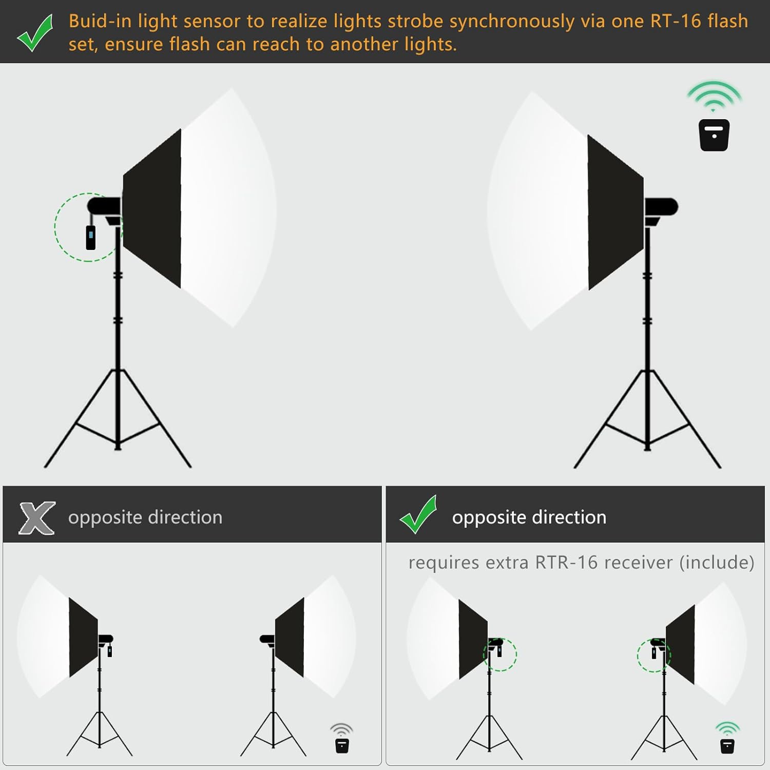 Godox Studio Flash Light Kit for Photography, Strobe Softbox Lighting Kit, 2x180W Daylight Compact Monolight with Flash Trigger, Softbox, Light Stands, Reflector Storage Bag, Umbrella, AC 110V Powered