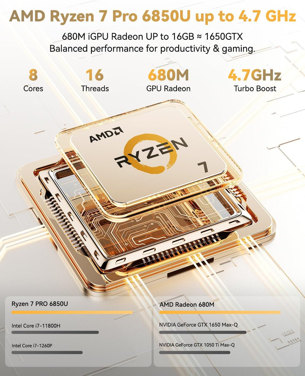 NIMO 15.6" Light-Gaming-Laptop, 8 Cores AMD Ryzen 7 Pro 6850U 32GB RAM 1TB SSD (Beat i7-1360P Up to 4.7GHz) Radeon 680M 100W Fast PD FHD Backlit Keyboard for Content Creators & Student 2-Yr Warranty