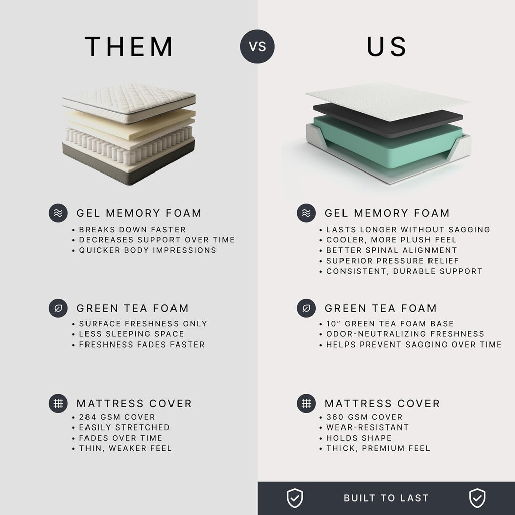 Signature Design by Ashley Chime 12 Memory Foam Mattress, Medium Firm Contouring Support, Thick Memory Foam for Pressure Relief, Mattress in a Box, Queen Size