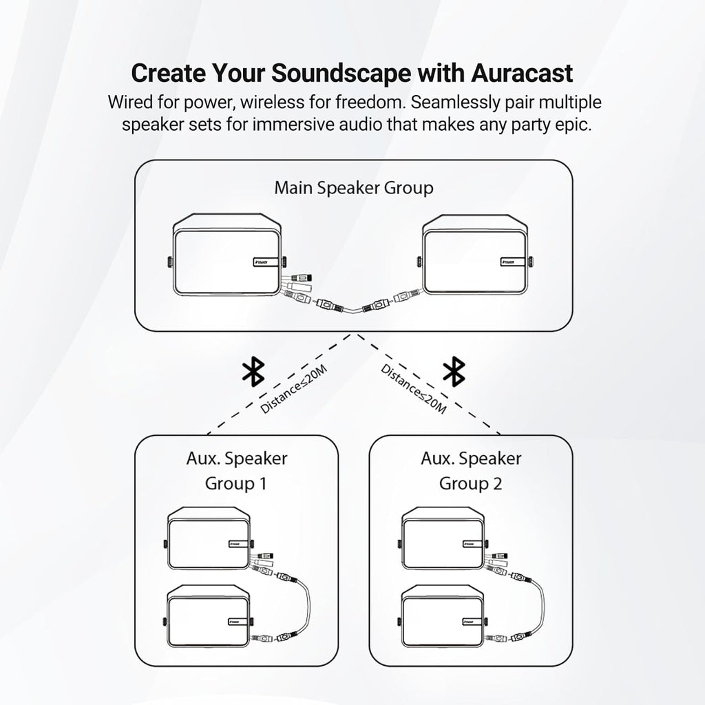 Inwa Upgraded 400W Outdoor Bluetooth Speakers Pair - Active Passive Wall Mount Stereo Speaker, Wireless Multi-Speaker Connection with Auracast, Sound System w/Aux for Porch, Patio, Garage, Home
