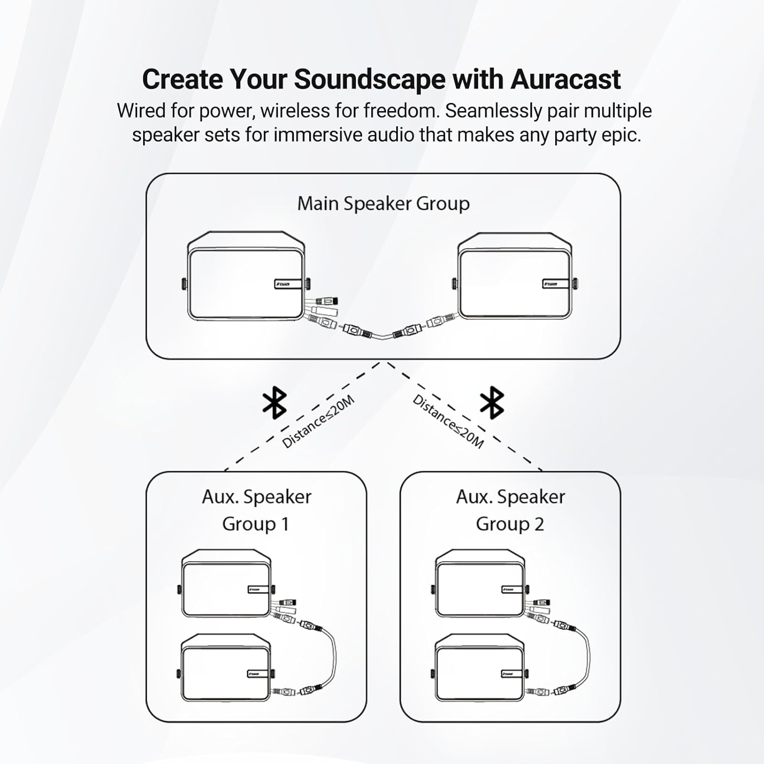 Inwa Upgraded 400W Outdoor Bluetooth Speakers Pair - Active Passive Wall Mount Stereo Speaker, Wireless Multi-Speaker Connection with Auracast, Sound System w/Aux for Porch, Patio, Garage, Home