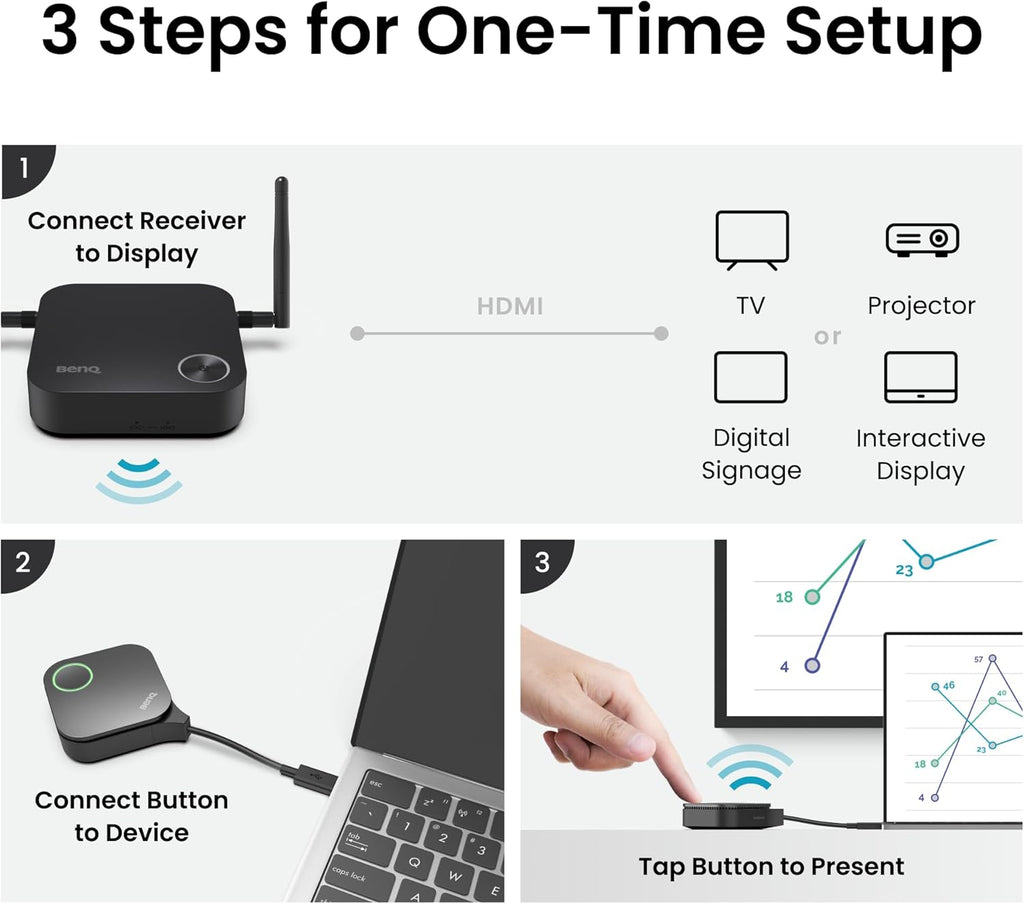 BenQ InstaShow WDC15, 4K UHD Wireless Presentation System with USB-C & HDMI Button, No App Required, USB Touchscreen Control,128-bit Encryption and CVSS 4.0 Certification for Secure presentations