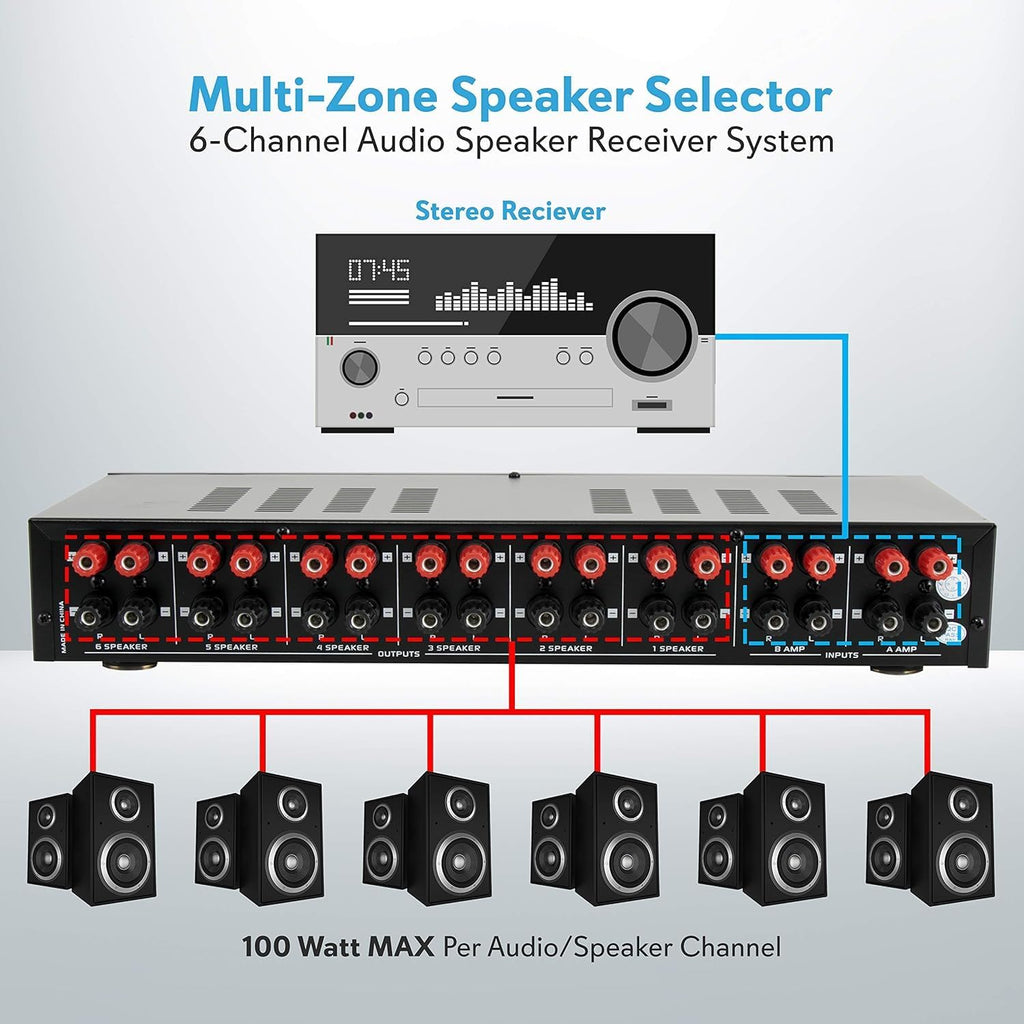 Pyle 6 Channel Speaker Selector Switch - Multi Zone A B Speaker Distribution Controller Box w/ Independent Audio Source Volume Control, Supports Home Theater Stereo Receiver System - Pyle PSLSW6