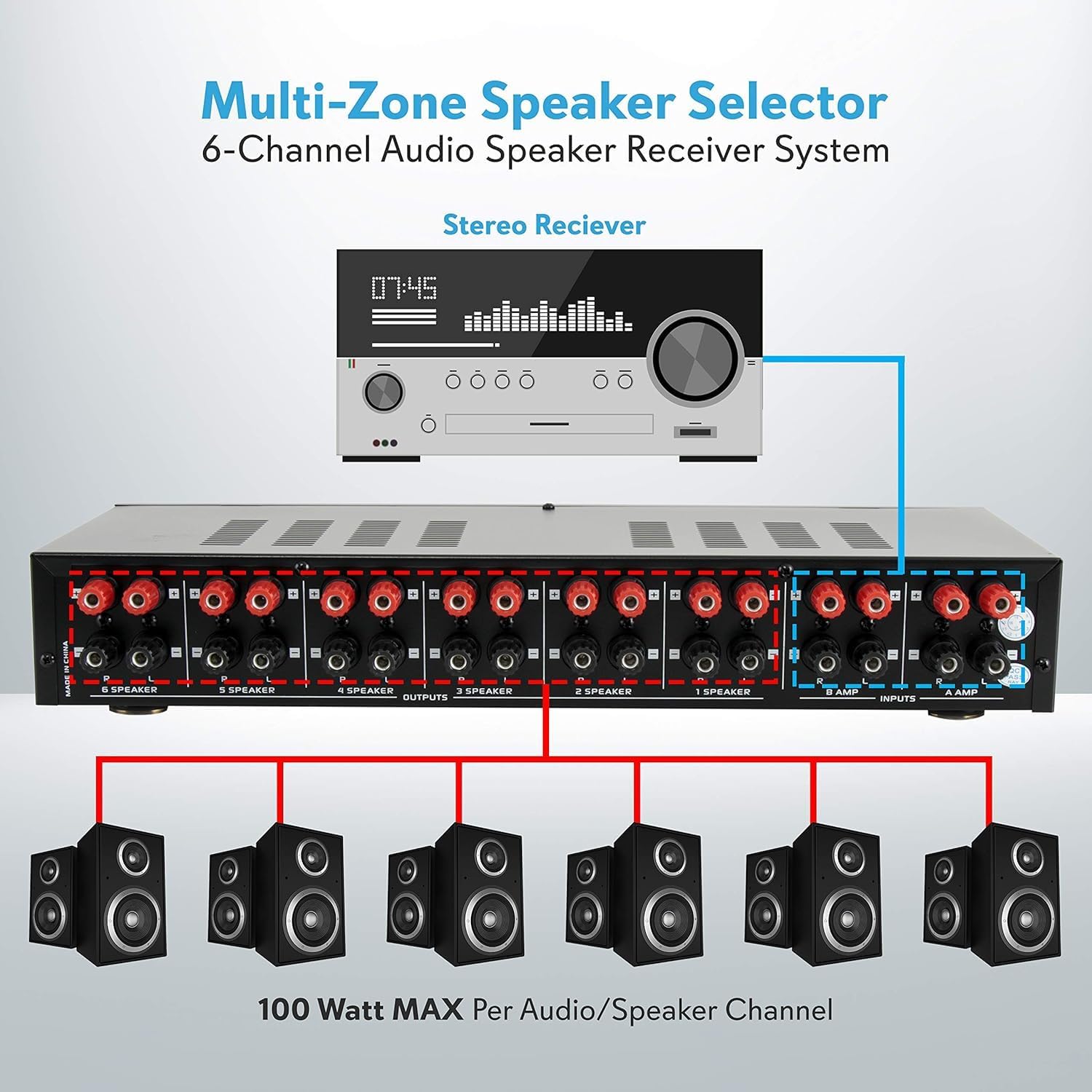 Pyle 6 Channel Speaker Selector Switch - Multi Zone A B Speaker Distribution Controller Box w/ Independent Audio Source Volume Control, Supports Home Theater Stereo Receiver System - Pyle PSLSW6