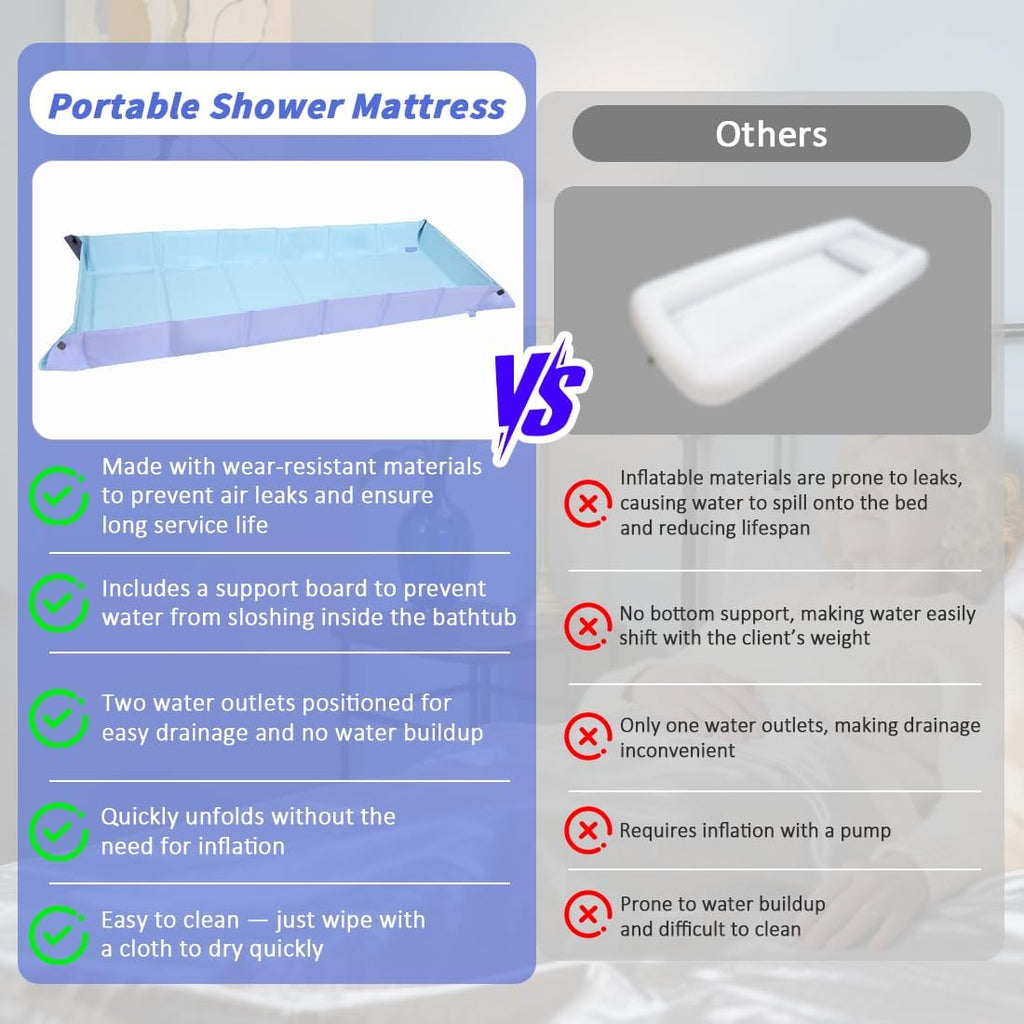 Bed Portable Bathtub for Full Body Washing in Bed,Collapsible Bathtub System Medical Bathtub for Bedridden, Disabled Patients,Elderly,Handicap ((6-fold)-74"(L) x24"(W) x8"(H))