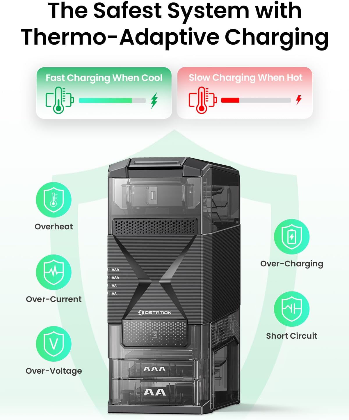 Ostation 2 AA AAA Rechargeable Battery Charger Charging Station, 3 in 1 Polarity-Free Charger Organizer for NiMH & Lithium, Auto-Sorts Good & Bad, App, Holds 24 Cells (w/12 AA Li-ion & 12 AAA NiMH)