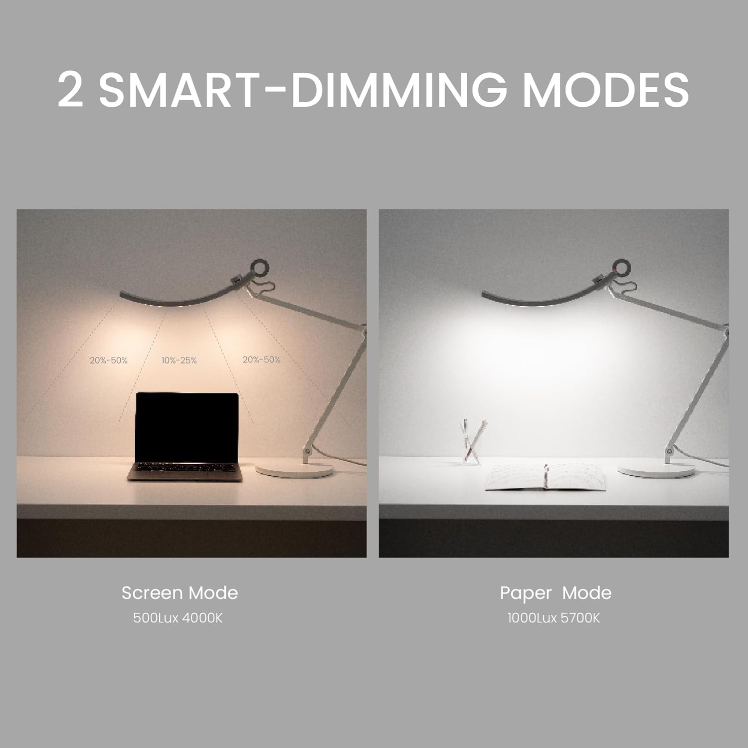 BenQ e-Reading Desk Lamp - Ultrawide and Bright Lighting, Dimmable, Dual Smart Mode, Adjustable Arm, Auto-dimming, High CRI, Eye-caring Lamp for Home Office, Reading, Study, Craft, Matte Blue.