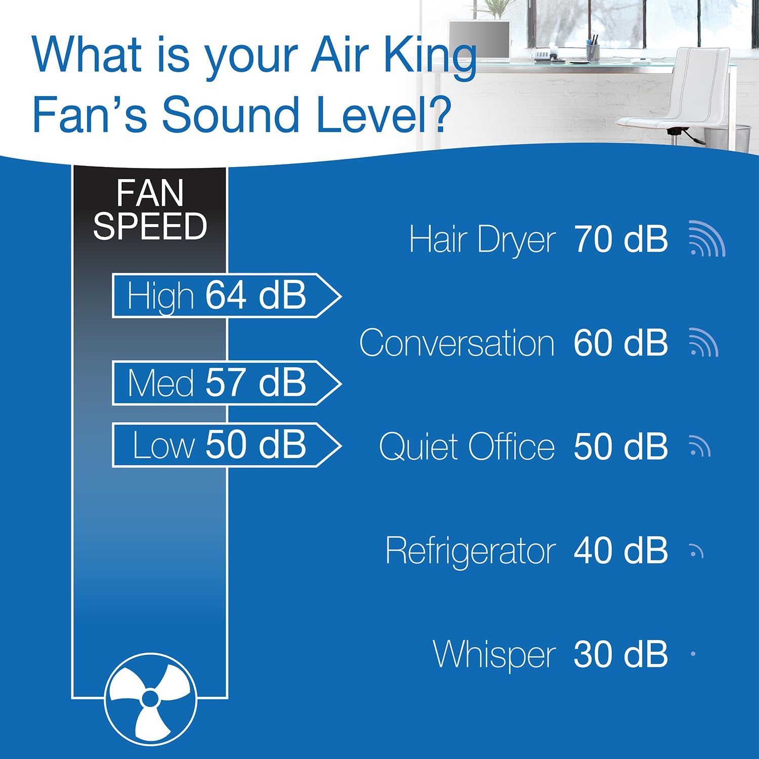 Air King 20" 1/6 HP Whole House Window Fan with 3-Speeds and Storm Guards for Circulation and Exhausting Air, 9166, Black