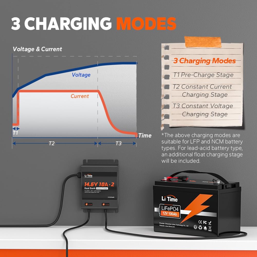 LiTime 2-Bank 10A (10A/Bank) Dual Smart Battery Charger, 14.6V LiFePO4 Battery Charger AC-DC Charger with Fuse, LED Indicator for RV, Boat, Motorcycle, Lawn Mower, Trolling motor and Lead Acid Battery