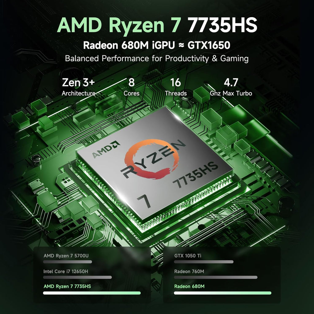NIMO Gaming Laptop 15.6", AMD Ryzen 7 7735HS (Boost 4.75GHz), 16GB DDR5 RAM, 512GB PCIe 4.0 SSD, Windows 11 Home, 1080P FHD Display, Backlit Keyboard, 100W PD Fast Charge, 2X Full-Function USB-C