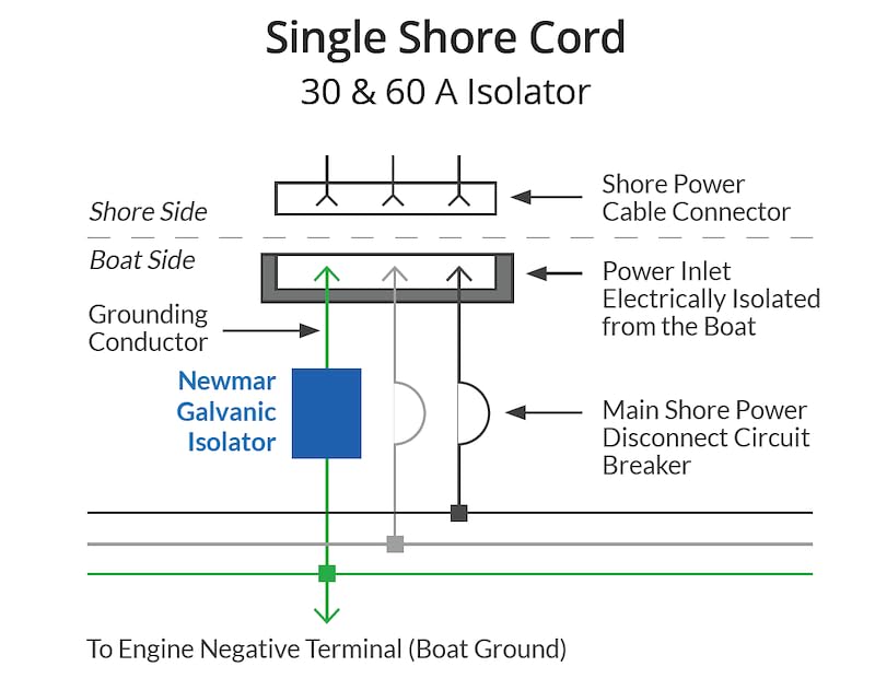 Marine Isolation Transformer 60 Amp 115 to 230 Volt Shore Power Voltage