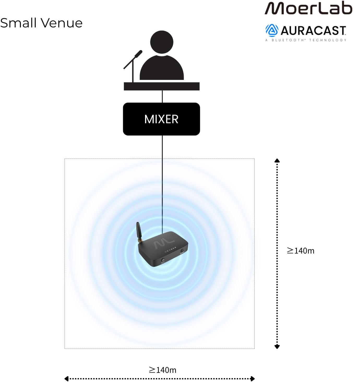 TV hearMore Auracast Audio Transmitter – Auracast & Bluetooth Classic Dual Mode, HDMI/Optical/AUX/MIC Inputs, Low-Latency Wireless Broadcast for TV, Classrooms & Public Venues