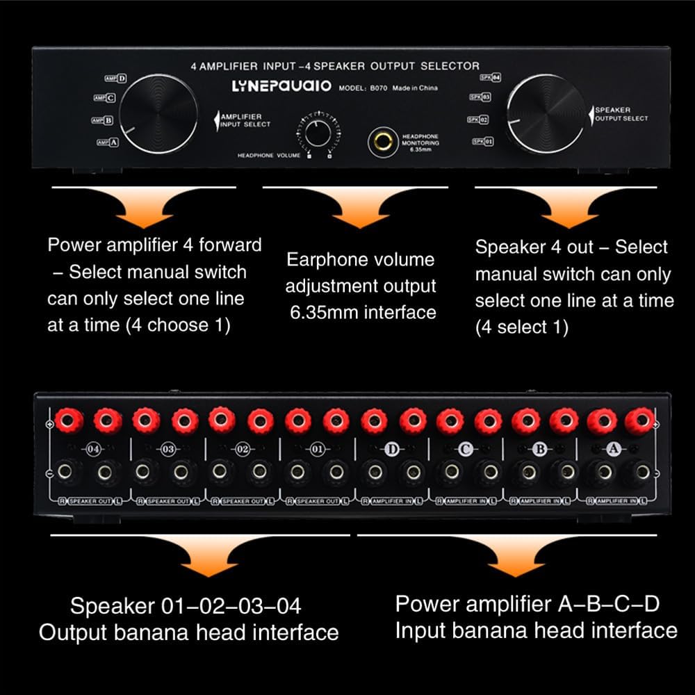 4 Input 4 Output Speaker Switch Selector for Amplifier, 300Wx4 Channel Stereo Audio Switcher Box with 6.35mm Banana Jack - Manual Passive Control for Home Studio Multi Room System