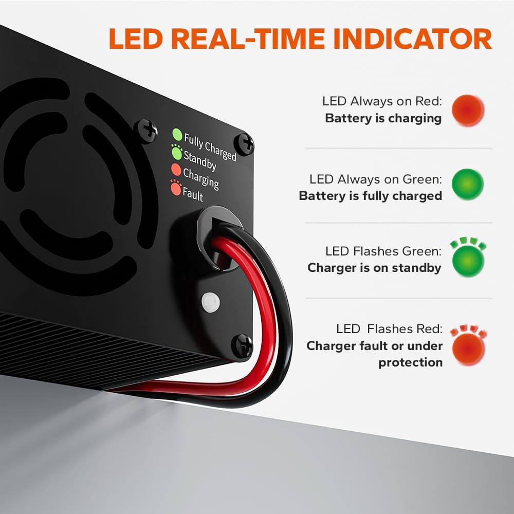 LiTime 12V 20A Lithium Battery Charger 14.6V LiFePO4 Battery Charger AC-DC Smart Charger with Anderson Connector LED Indicator for LiFePO4 Deep Cycle Batteries of RV, Homes, Off-grid and Solar Systems