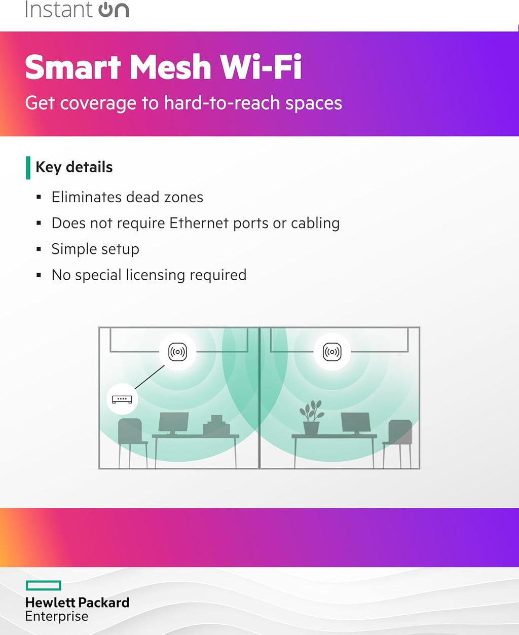 HPE Networking Instant On Access Point AP22 2x2 WiFi 6 Indoor Wireless Access Point | Long Range, Secure, Smart Mesh Support | Power Source Included | US Model (R6M49A)